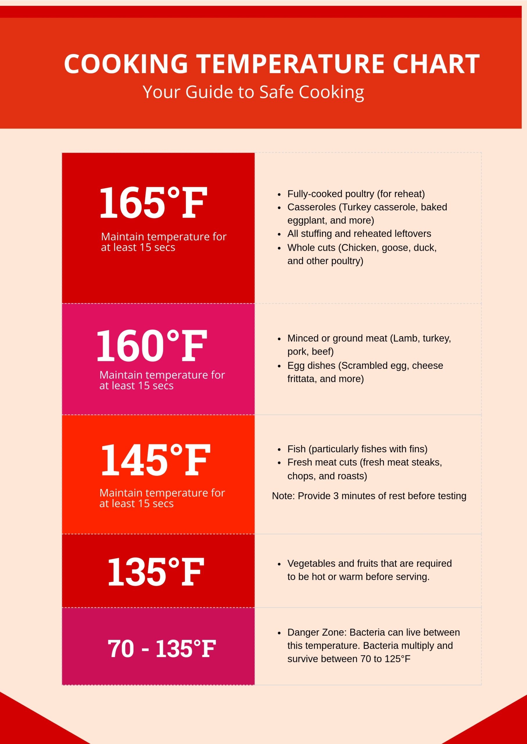 Cooking Temperature Chart In Illustrator PDF Download Template