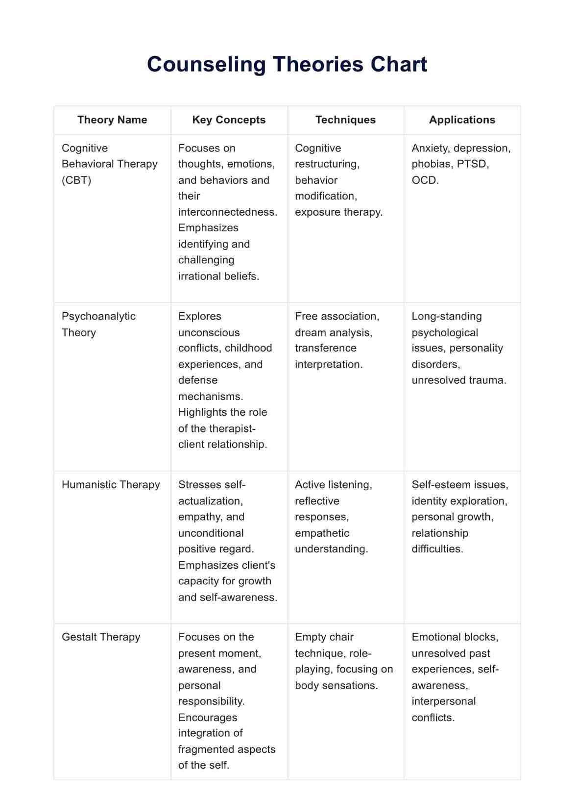 Counseling Theories Chart U0026 Example Free PDF Download Counseling Theories Chart U0026 Example Free PDF Download