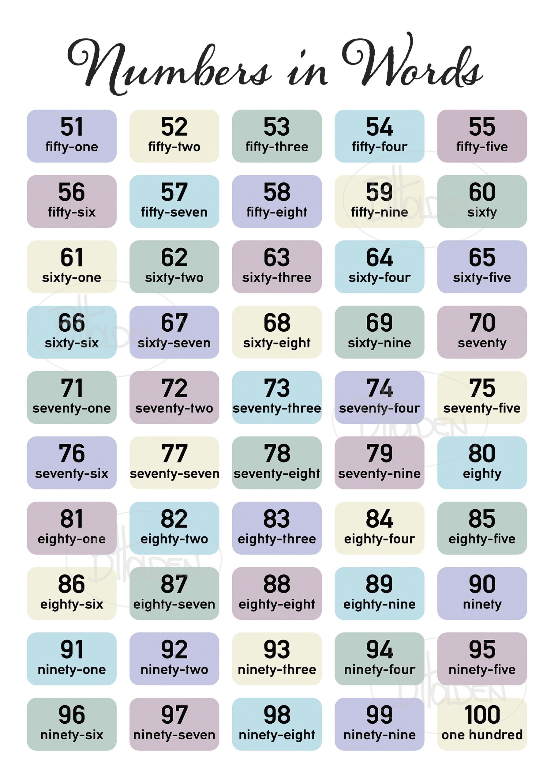 Count To 100 Numbers And Words Educational Chart Digital Files A1 Count To 100 Numbers And Words Educational Chart Digital Files A1