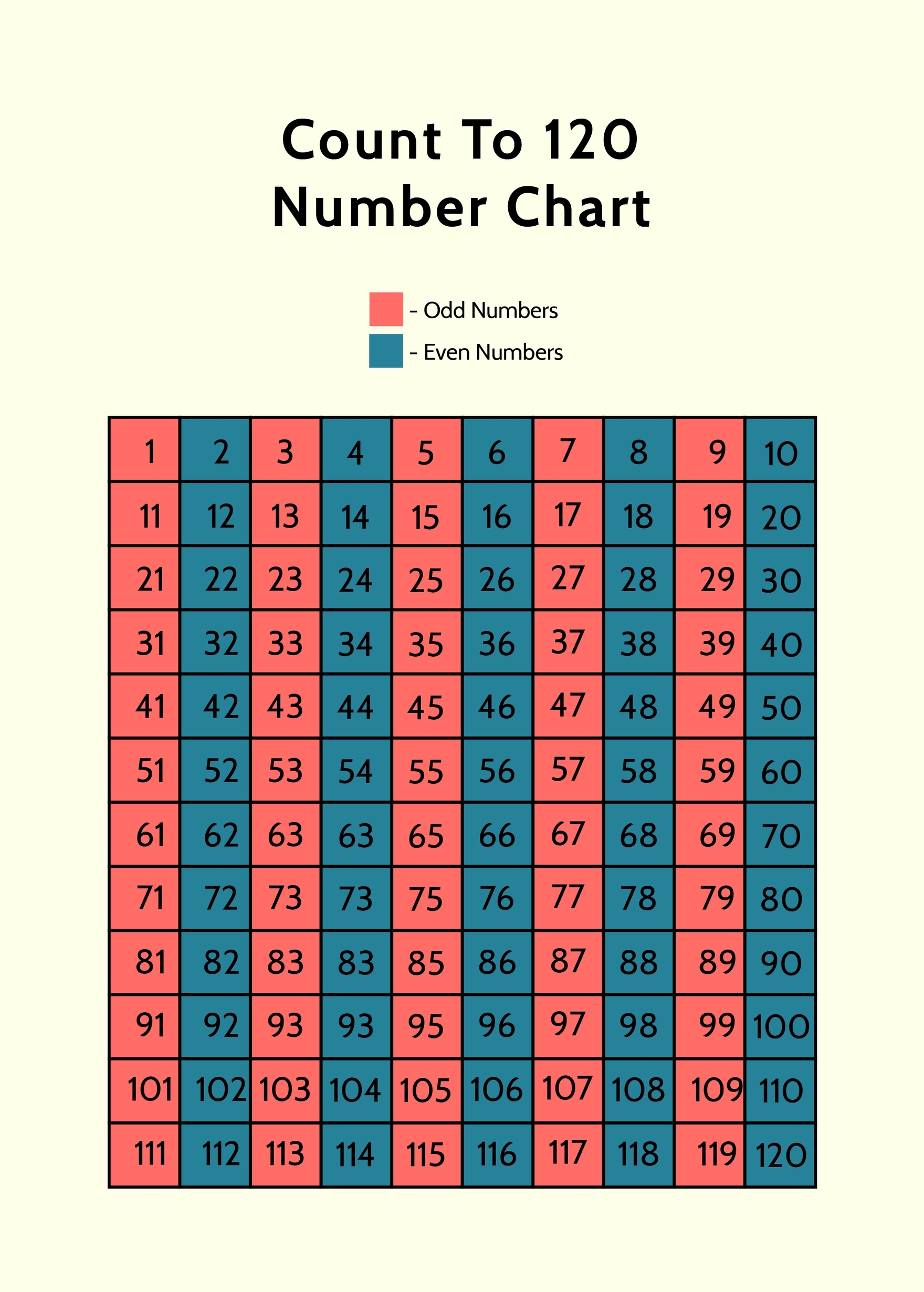 Count To 120 Number Chart In Illustrator PSD Word PDF Download Template