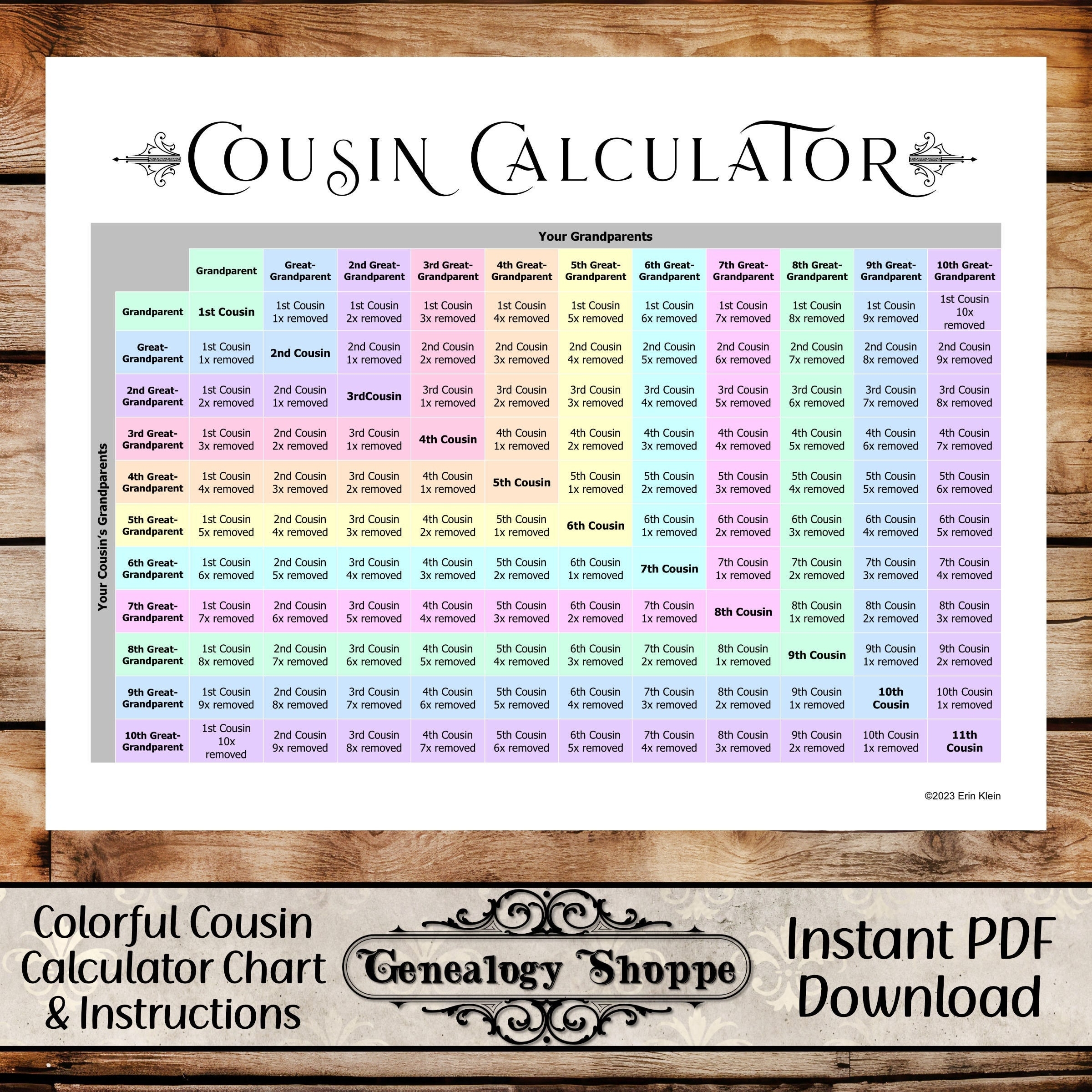 Cousin Calculator Cousin Explainer Family Relationship Chart 