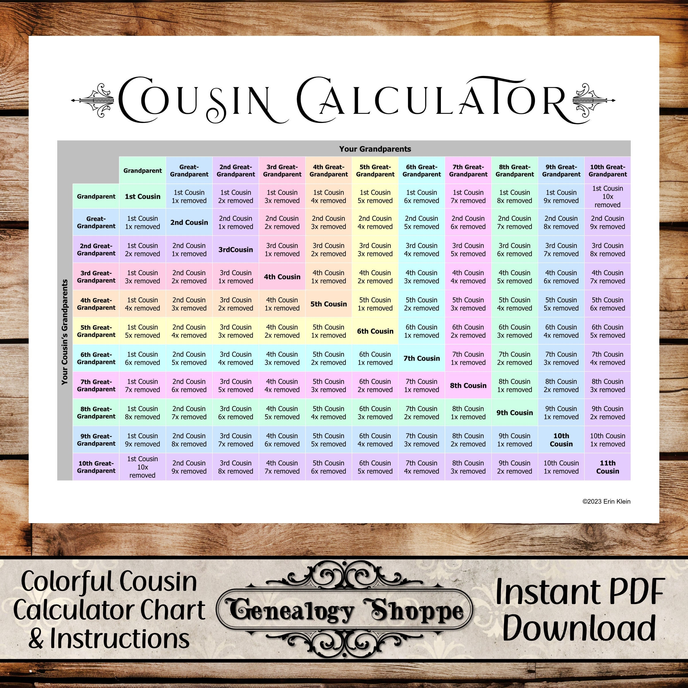 Cousin Calculator Cousin Explainer Family Relationship Chart 