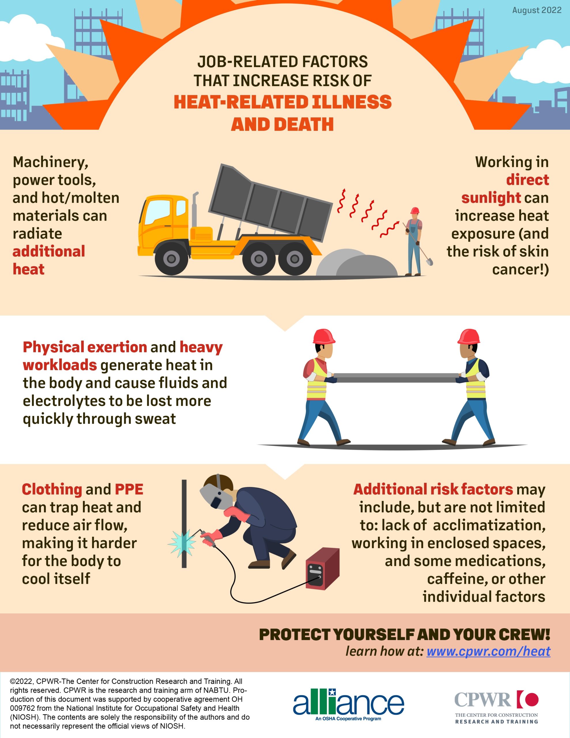 Printable Osha Heat Index Chart