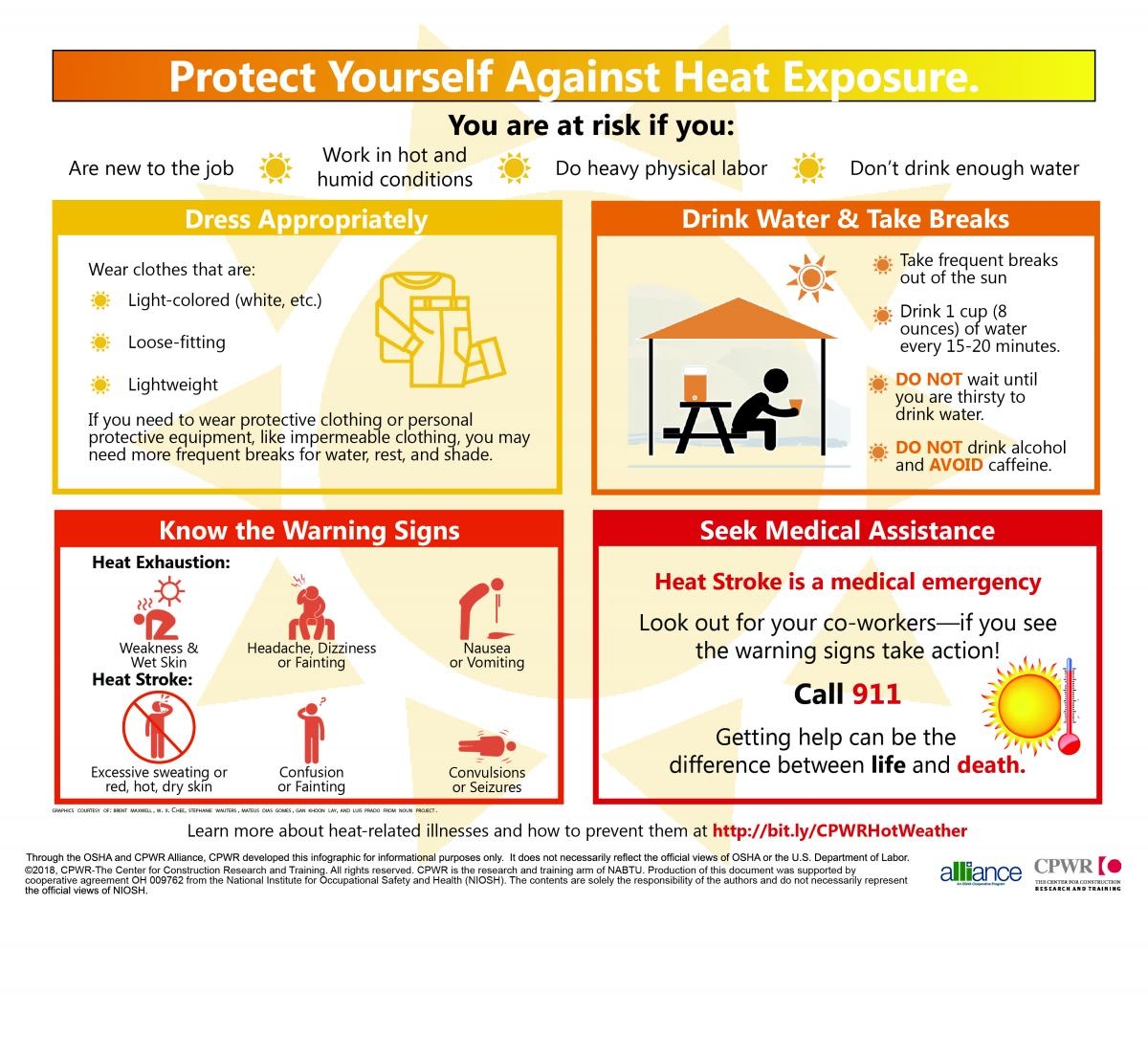 CPWR Protect Yourself Against Heat Exposure Infographics