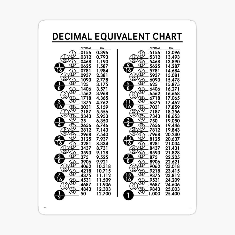 Decimal Equivalent Chart