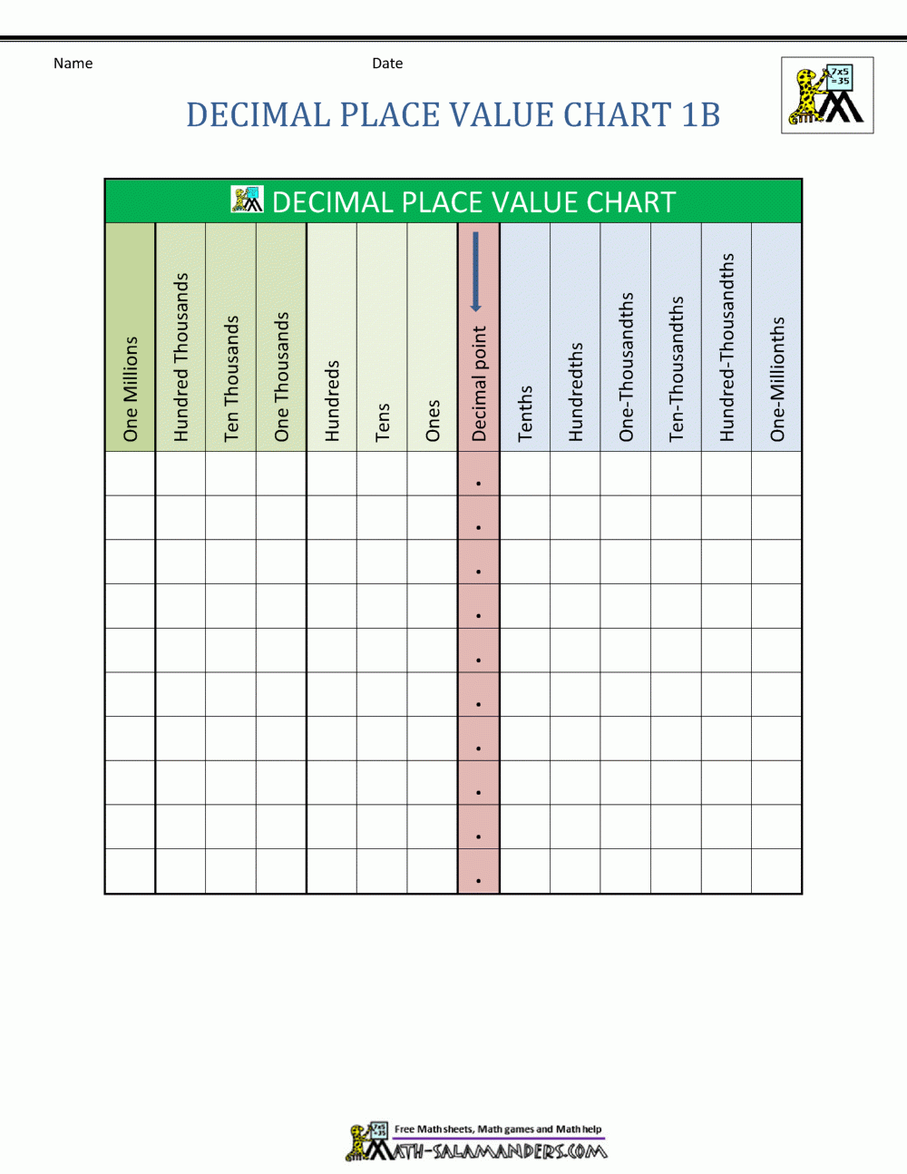 Place Value Chart Printable Free