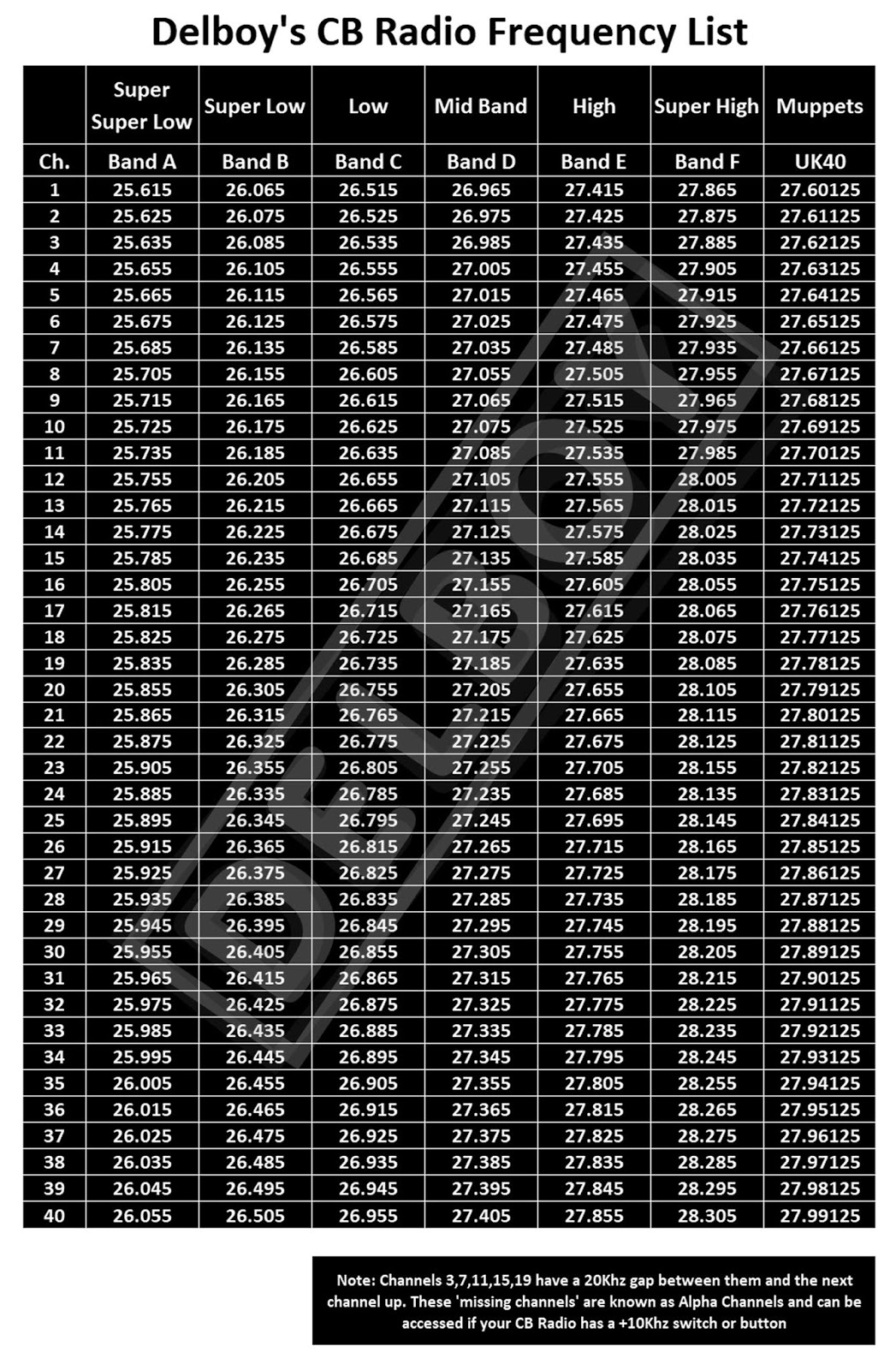 Delboy s Radio Blog CB Radio Frequency Lists