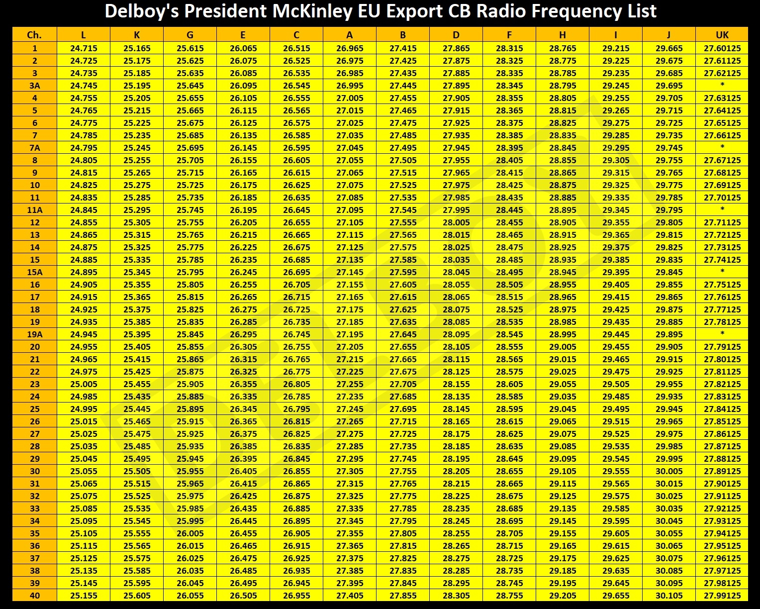 Printable Cb Frequency Chart