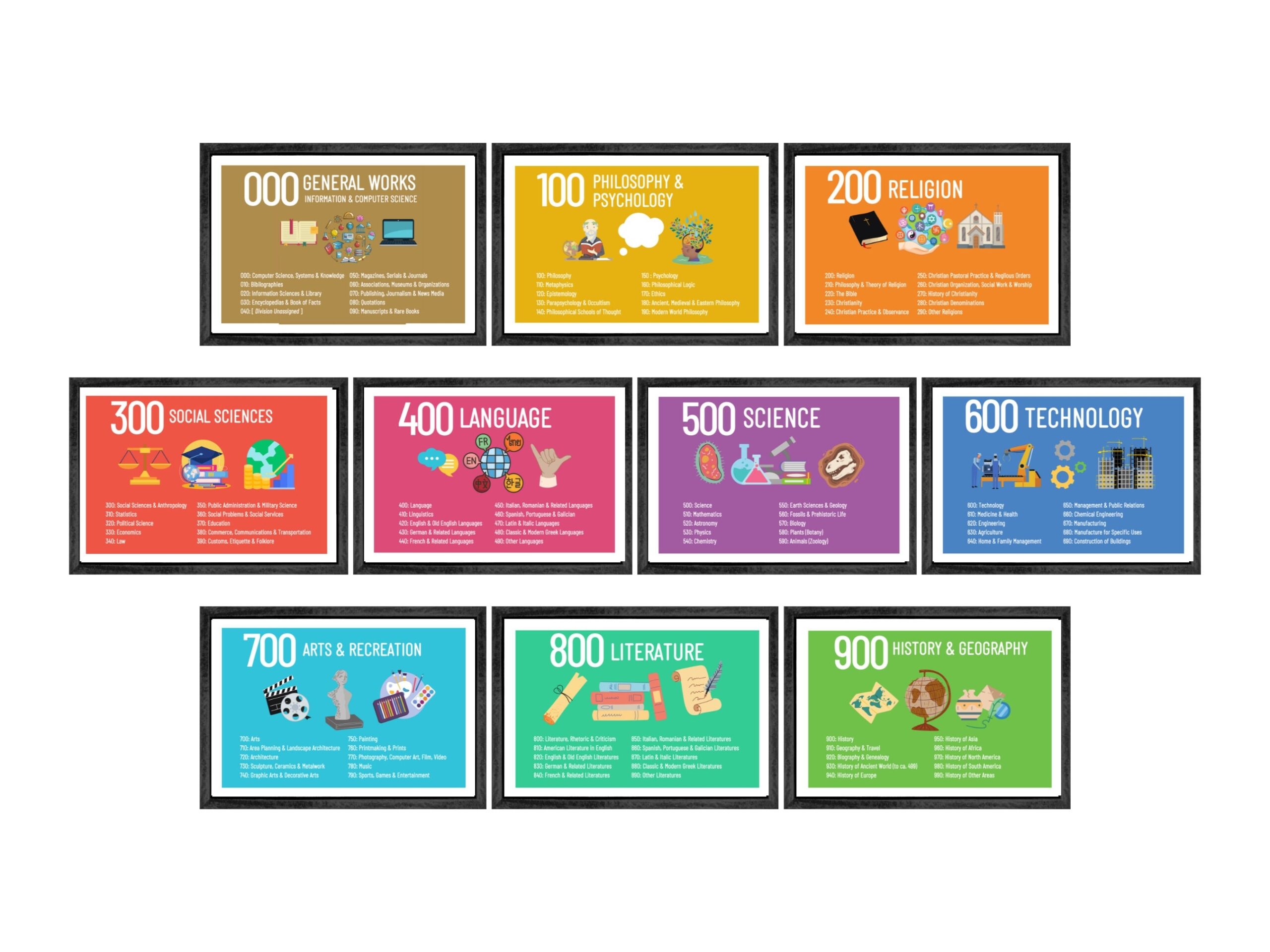 Dewey Decimal Classification Poster Set 10 Printable Posters With Call Numbers And Sub Categories HORIZONTAL Etsy