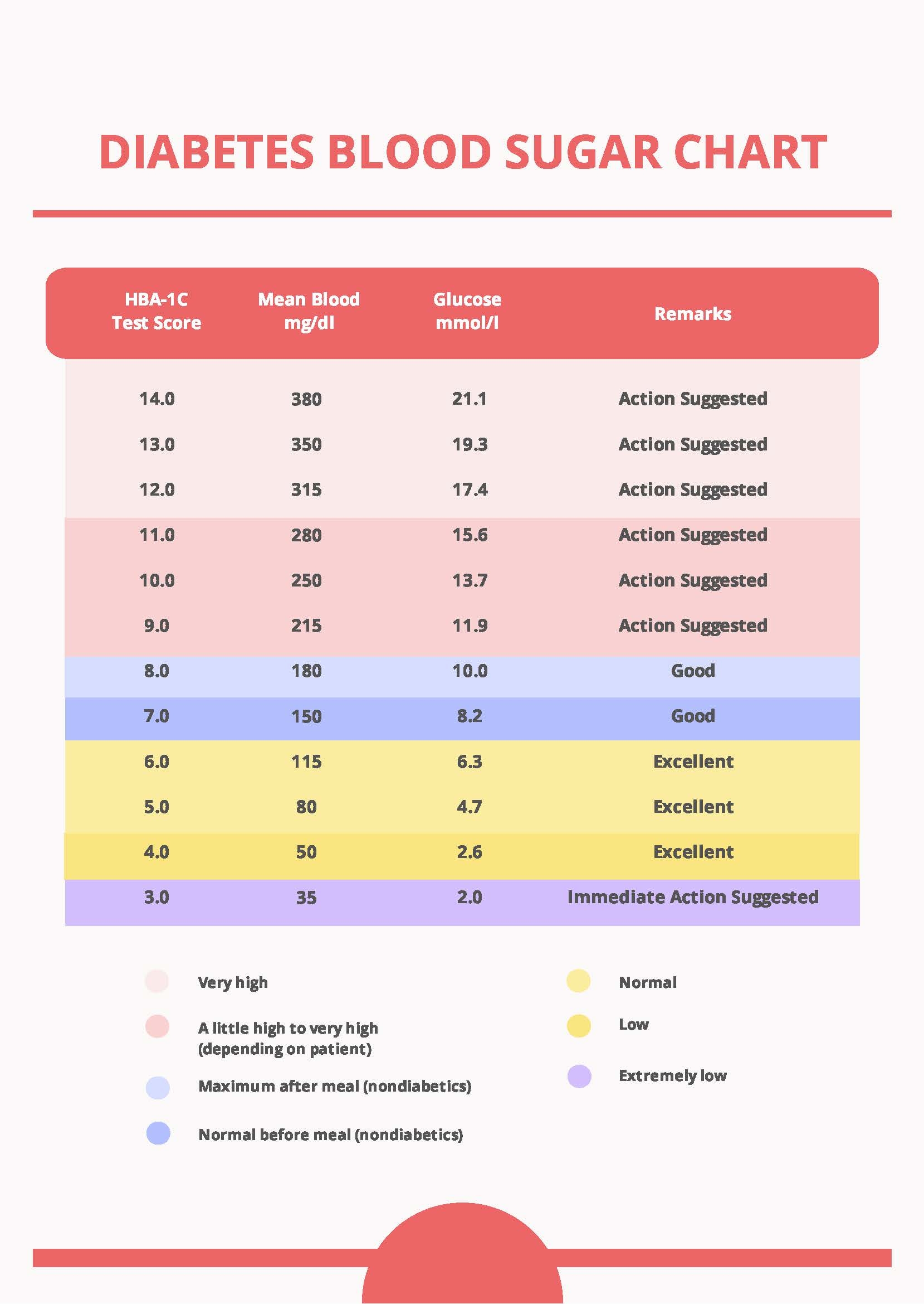 Diabetes Blood Sugar Chart In PDF Download Template Diabetes Blood Sugar Chart In PDF Download Template