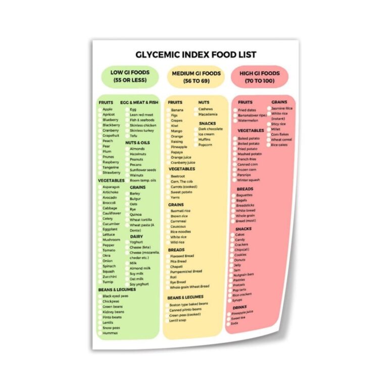 Diabetes Food List Diet Chart Quick Guide Patient Education Food Chart Shopping List Diabetes Diet List Poster 2 Canvas Art Wall Poster Printing Office Bedroom Aesthetic Poster Gift 12x18inch 30 Amazon ca Home