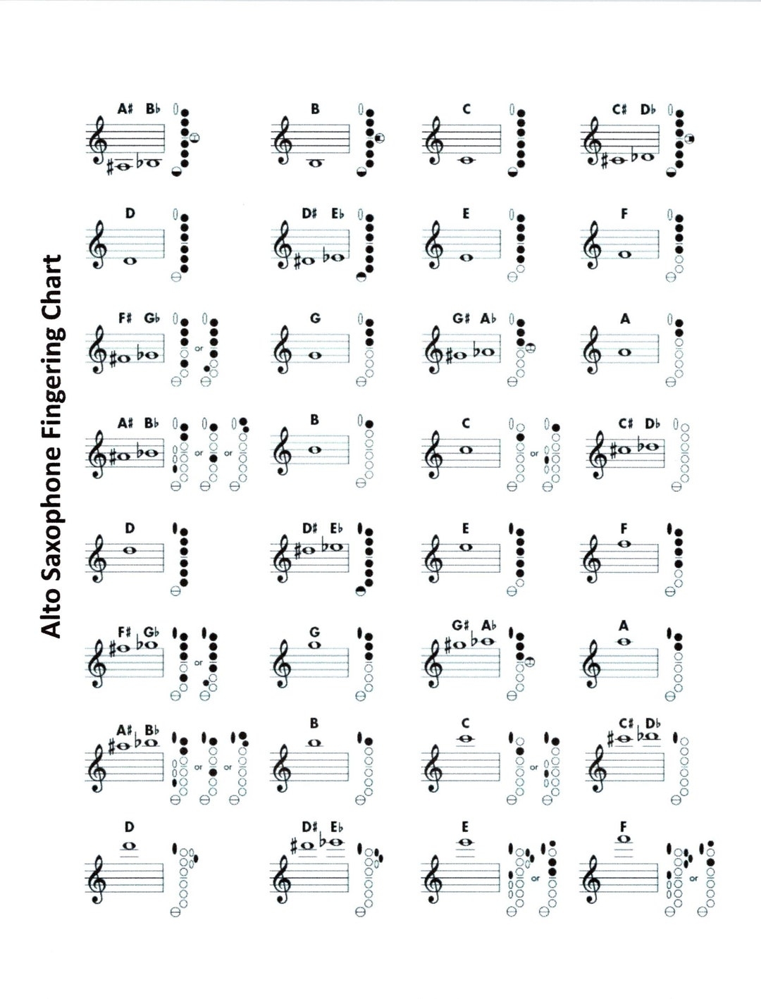 Digital Alto E Flat Saxophone Fingering Chart For Beginners To Advanced Etsy