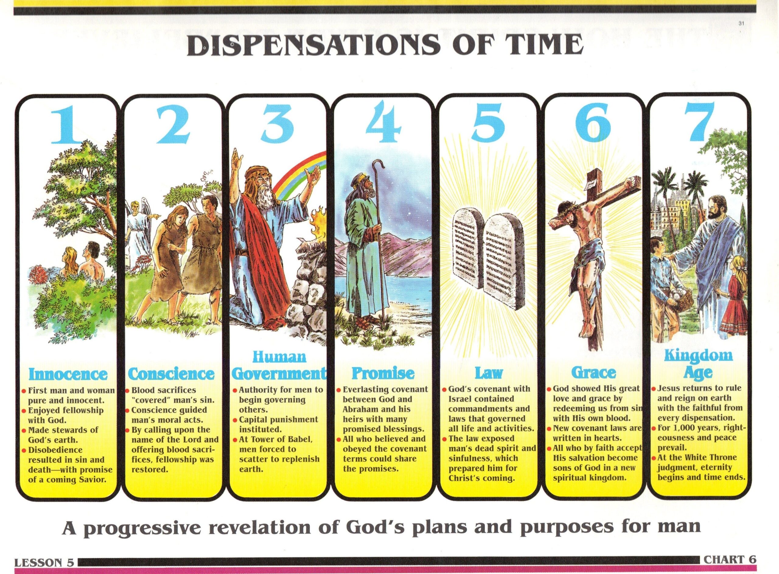 Dispensations Of Time In The Bible Single Articles Believers 