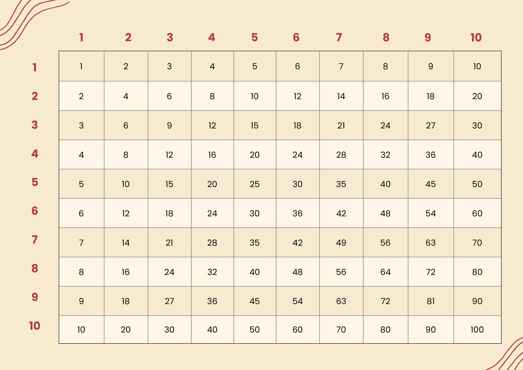 Printable Division Chart