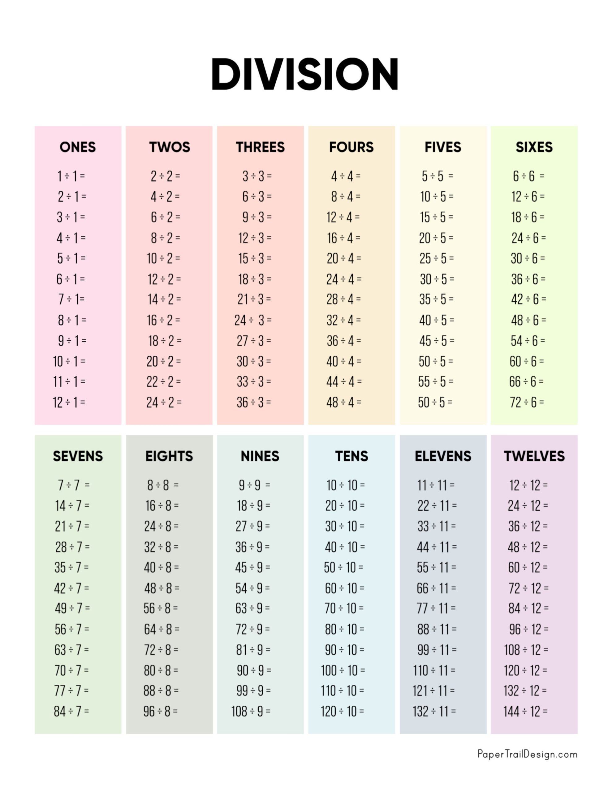 Division Chart Printable Paper Trail Design Division Chart Printable Paper Trail Design