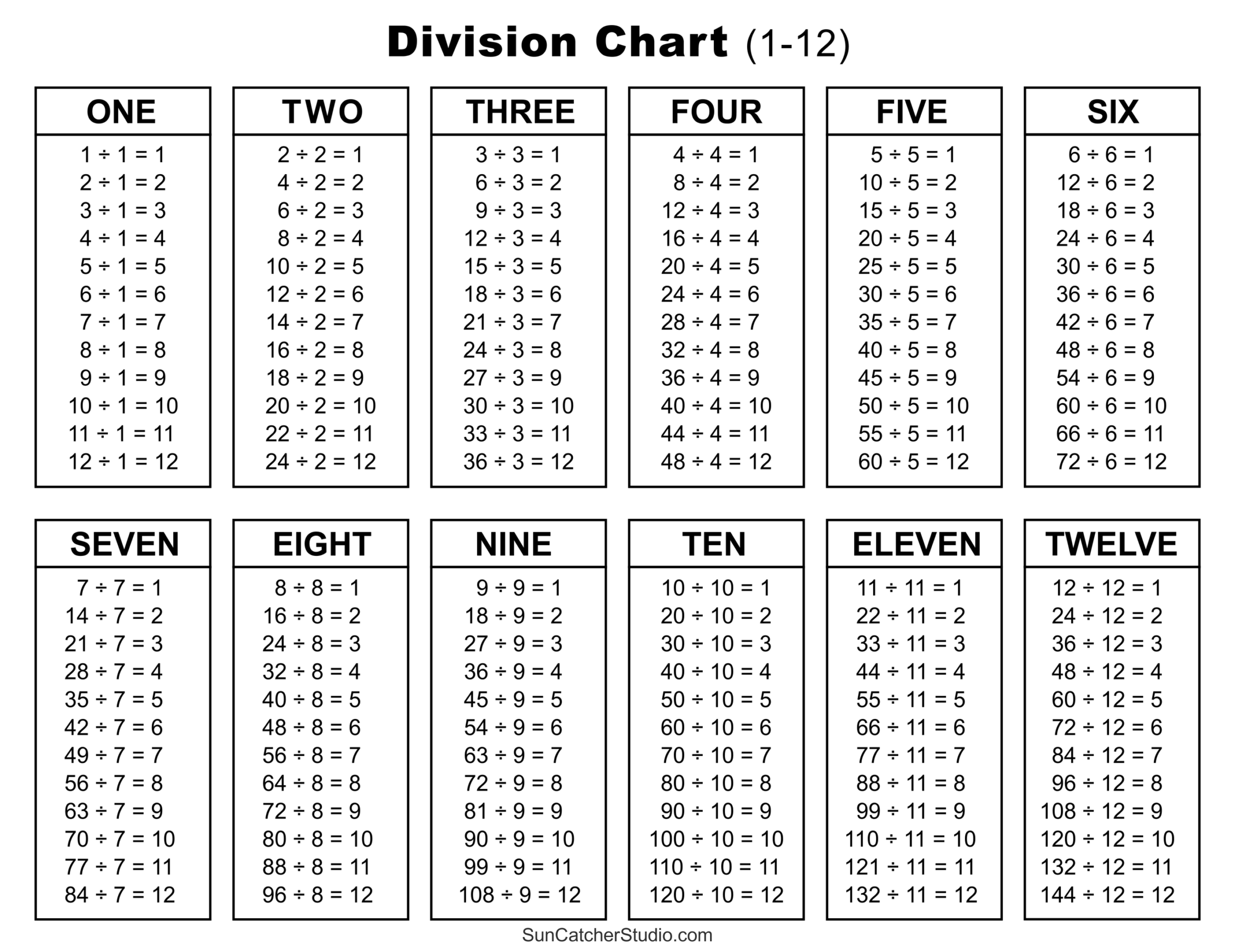 Division Charts And Tables Free Printable PDF Math Worksheets  Division Charts And Tables Free Printable PDF Math Worksheets