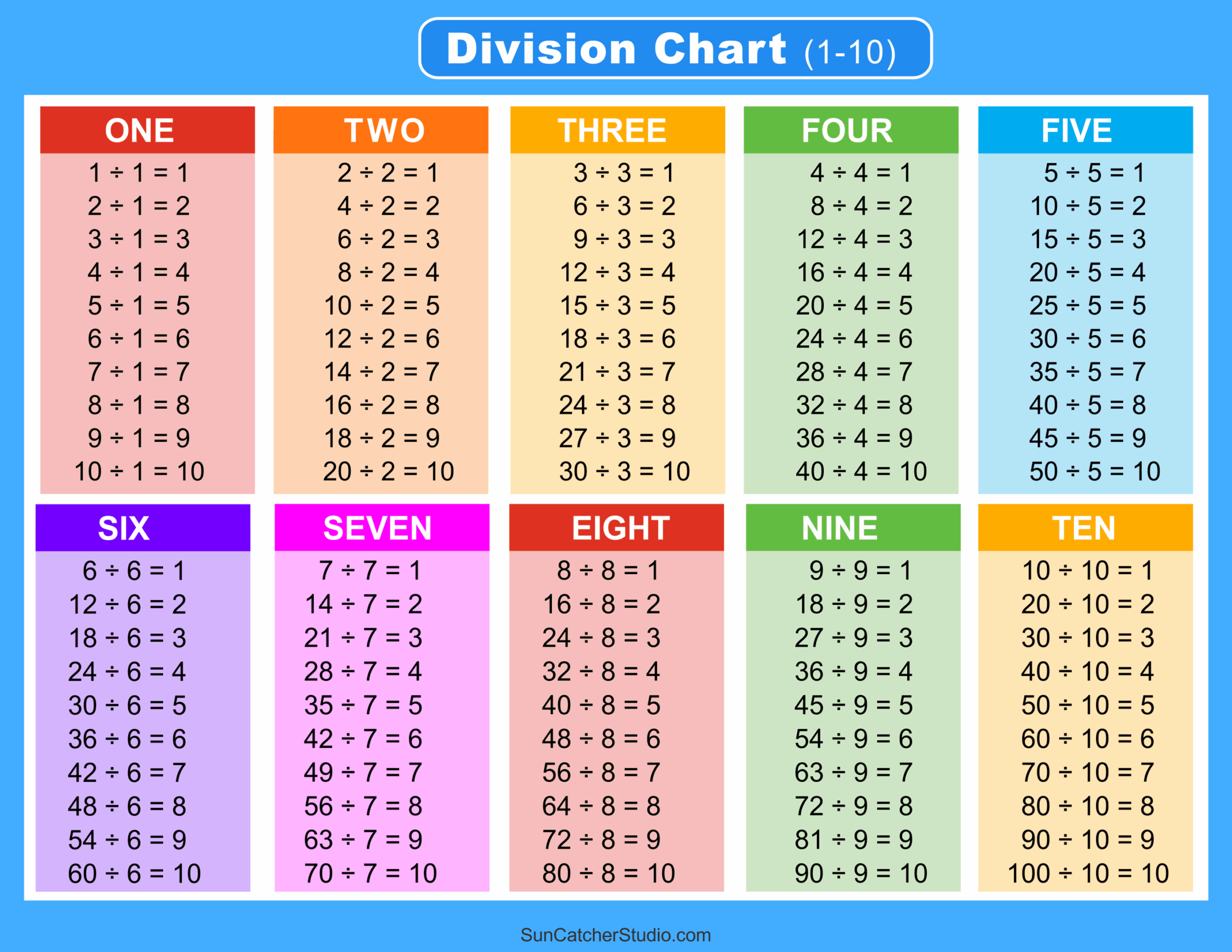 Division Charts And Tables Free Printable PDF Math Worksheets Free Printables Monograms Design Tools Patterns U0026 DIY Projects