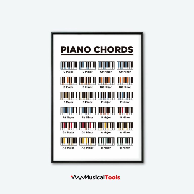 Easy Basic Piano Chords Chart Instant Downloadable And Printable High Resolution Poster Etsy