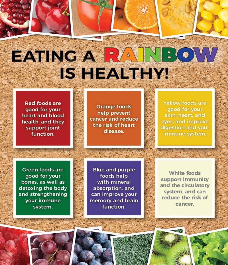 Eat A Rainbow Nutrition Activity Blog Post