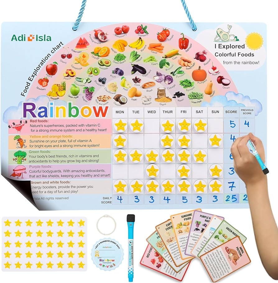 Eat The Rainbow Printable Chart