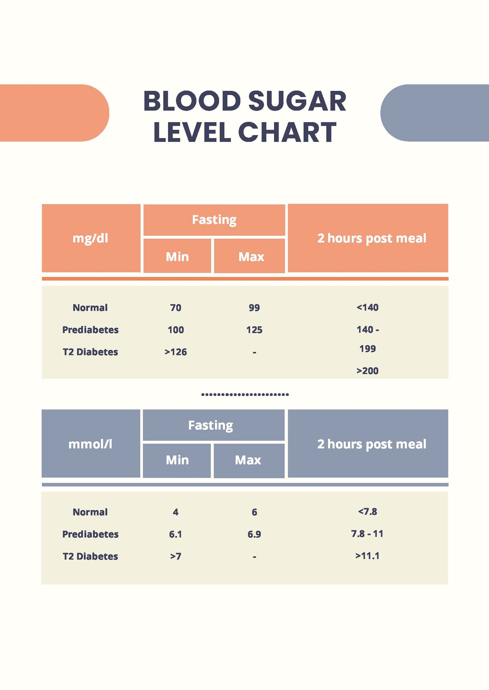 Blood Glucose Level Chart Printable