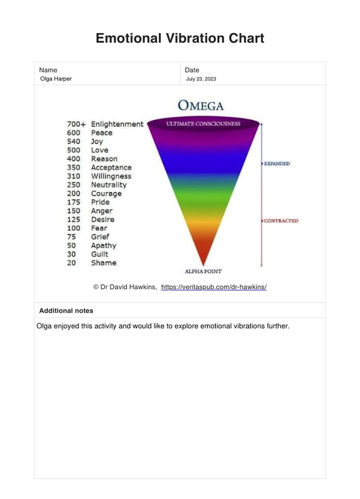 Emotional Vibration Chart U0026 Example Free PDF Download