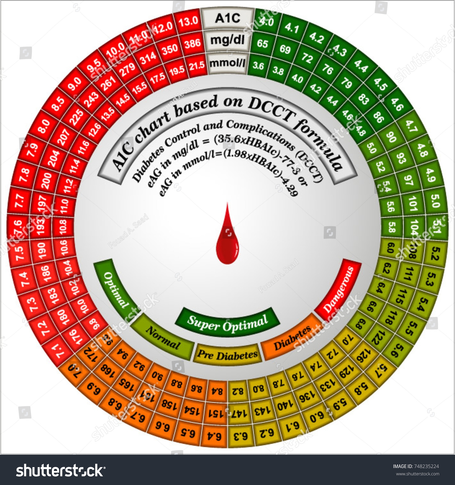 Weekly Printable Aic Chart Printable