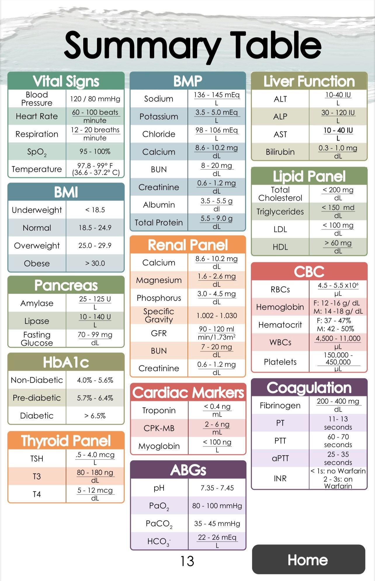 Essential Lab Values Digital Reference With Complete Blood Count 