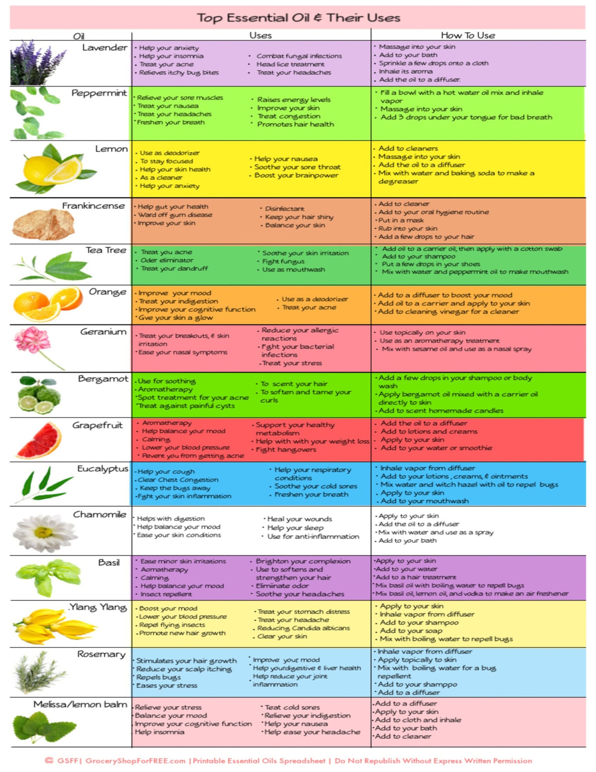 Essential Oils U0026 Their Uses Printable Chart Essential Oil Chart Essential Oil Uses Essential Oil Printable Essential Oil Reference Guide Etsy