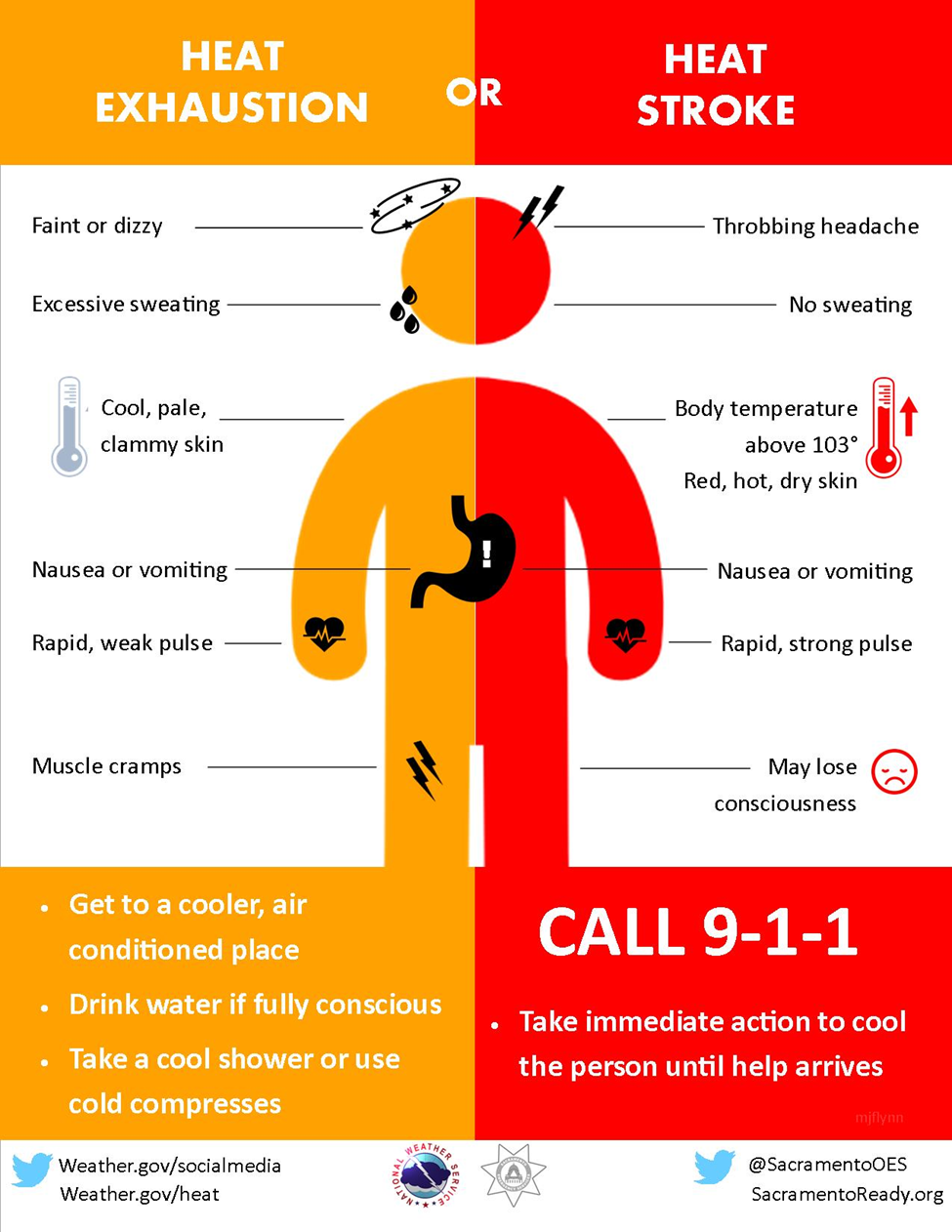 Extreme Heat Impact On The Workforce