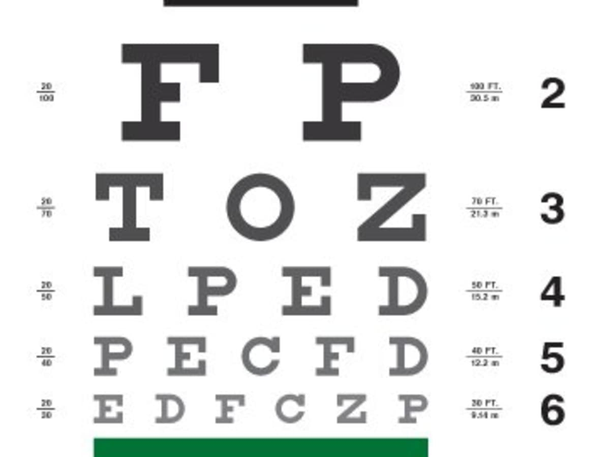 Eye Exam Secret HubPages