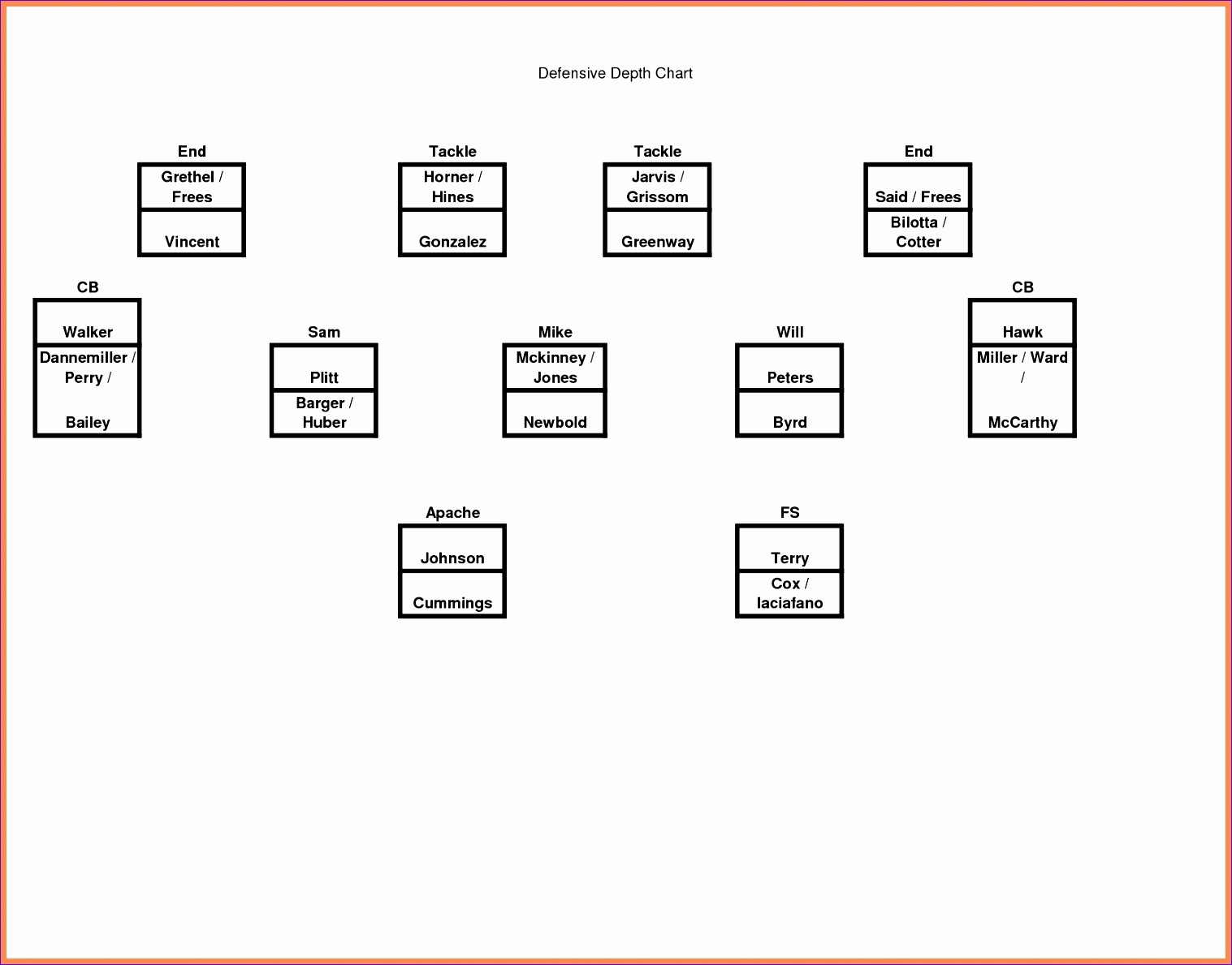 Nfl Printable Depth Chart