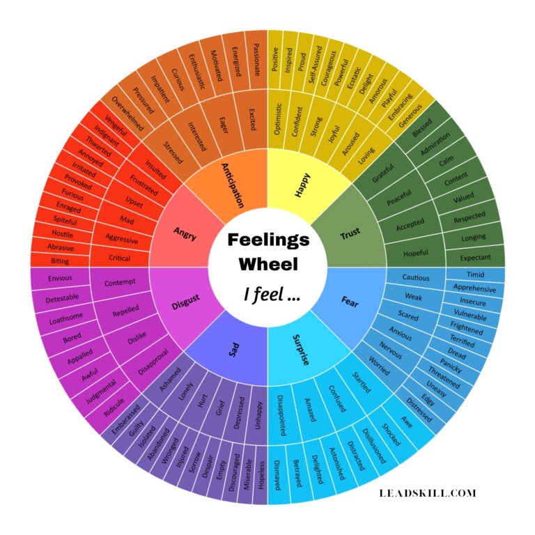 FEELINGS WHEEL Digital Feelings Chart 128 Emotions Wheel For Emotional Intelligence Etsy New Zealand