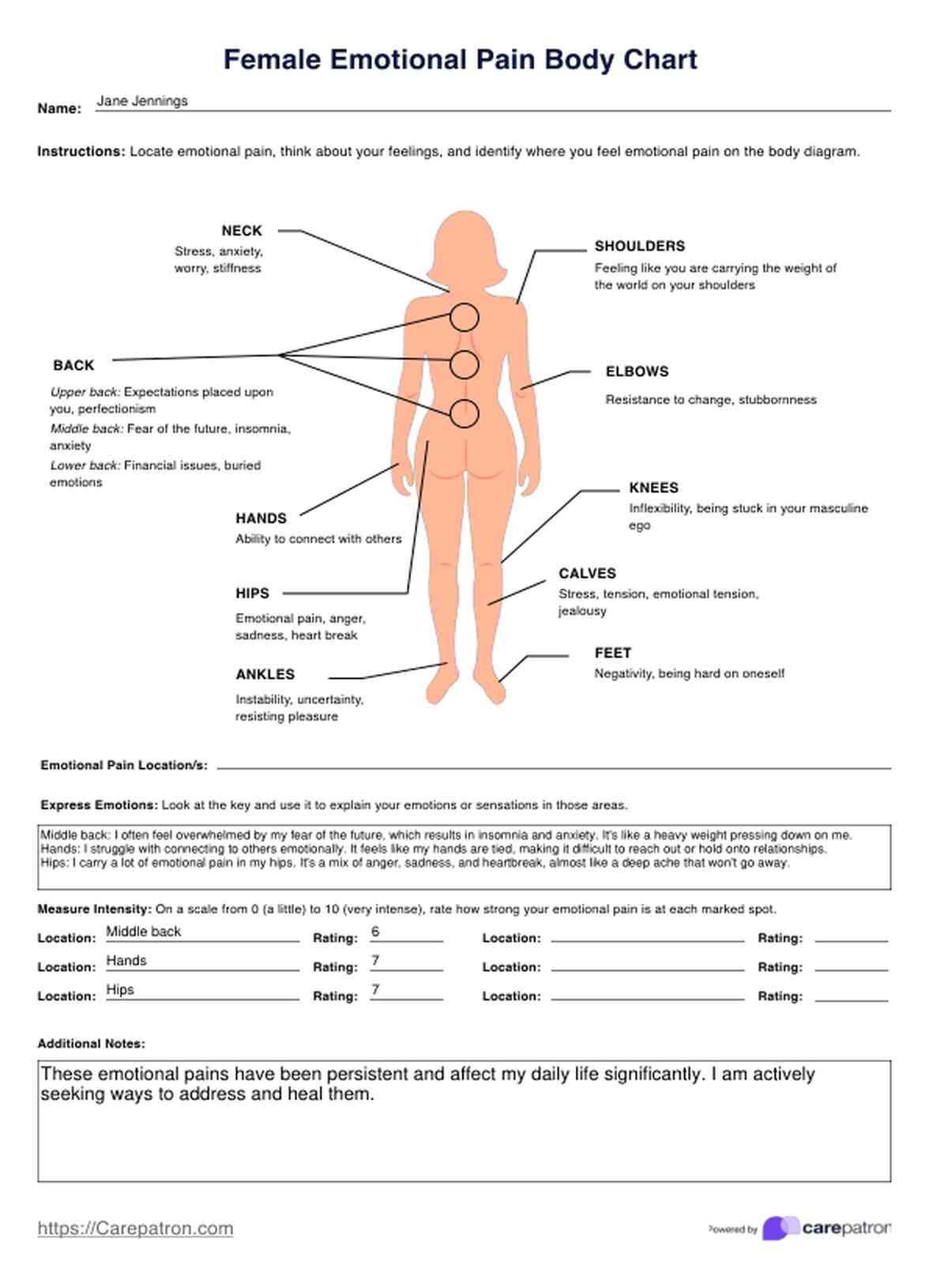 Female Emotional Pain Body Charts U0026 Example Free PDF Download