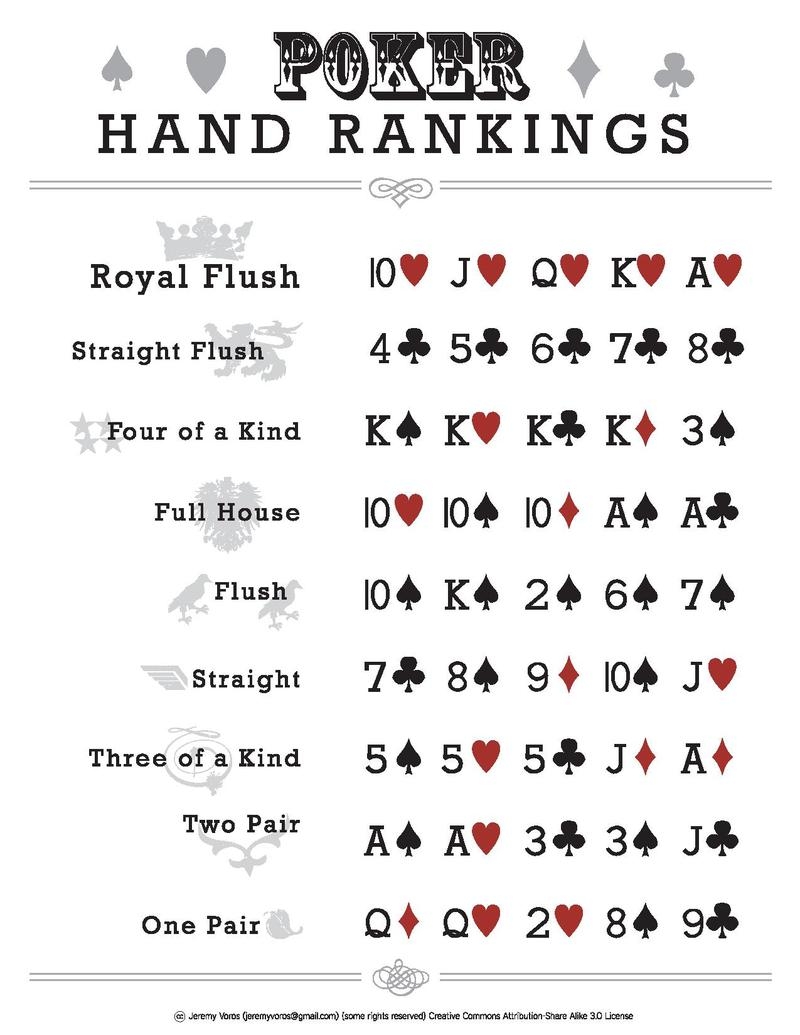 File PokerHandRankings pdf Wikimedia Commons File PokerHandRankings pdf Wikimedia Commons