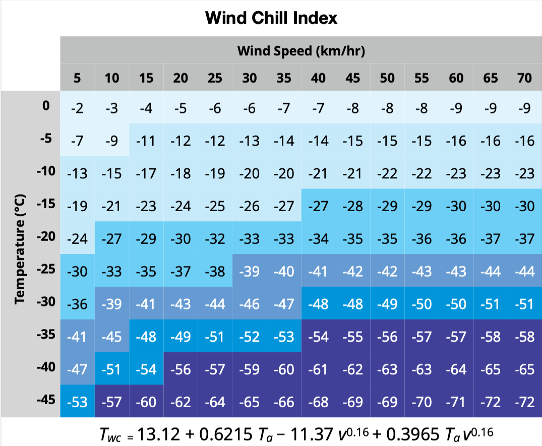 File Table Of Wind Chill Index Values png Wikimedia Commons