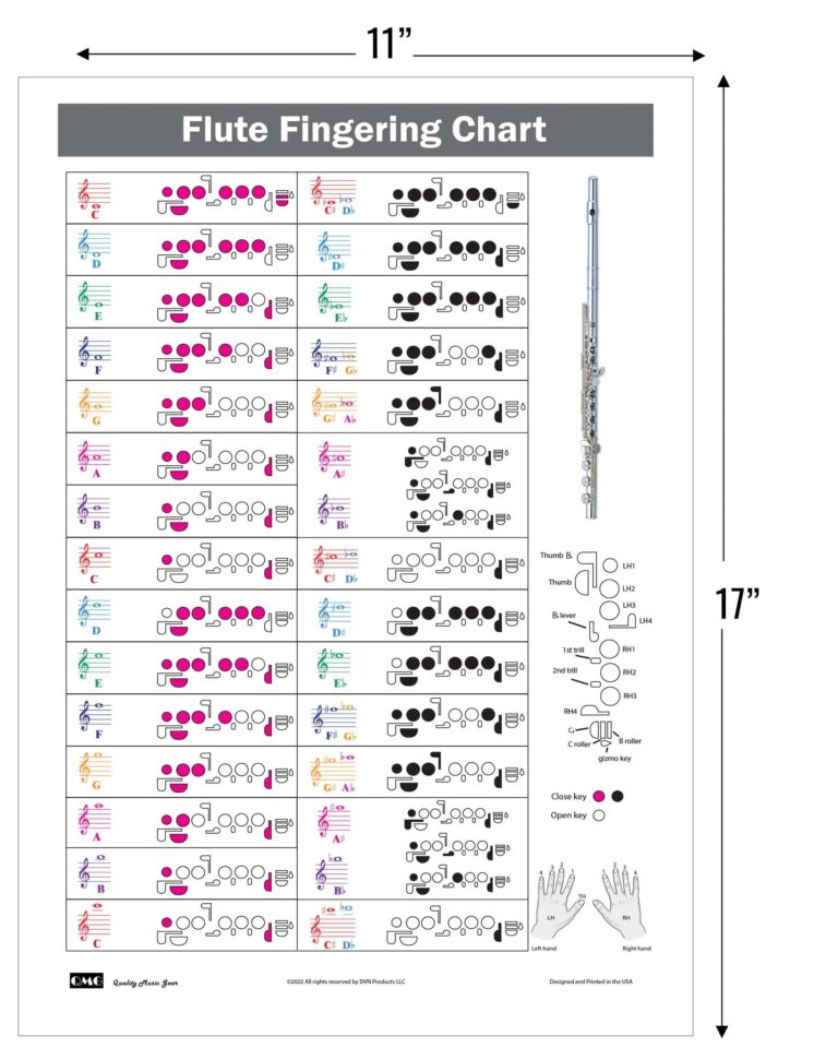 Flute Fingering Chart With Color coded Notes Learn Flute Technique Suitable For All Levels Made In The USA Etsy Canada