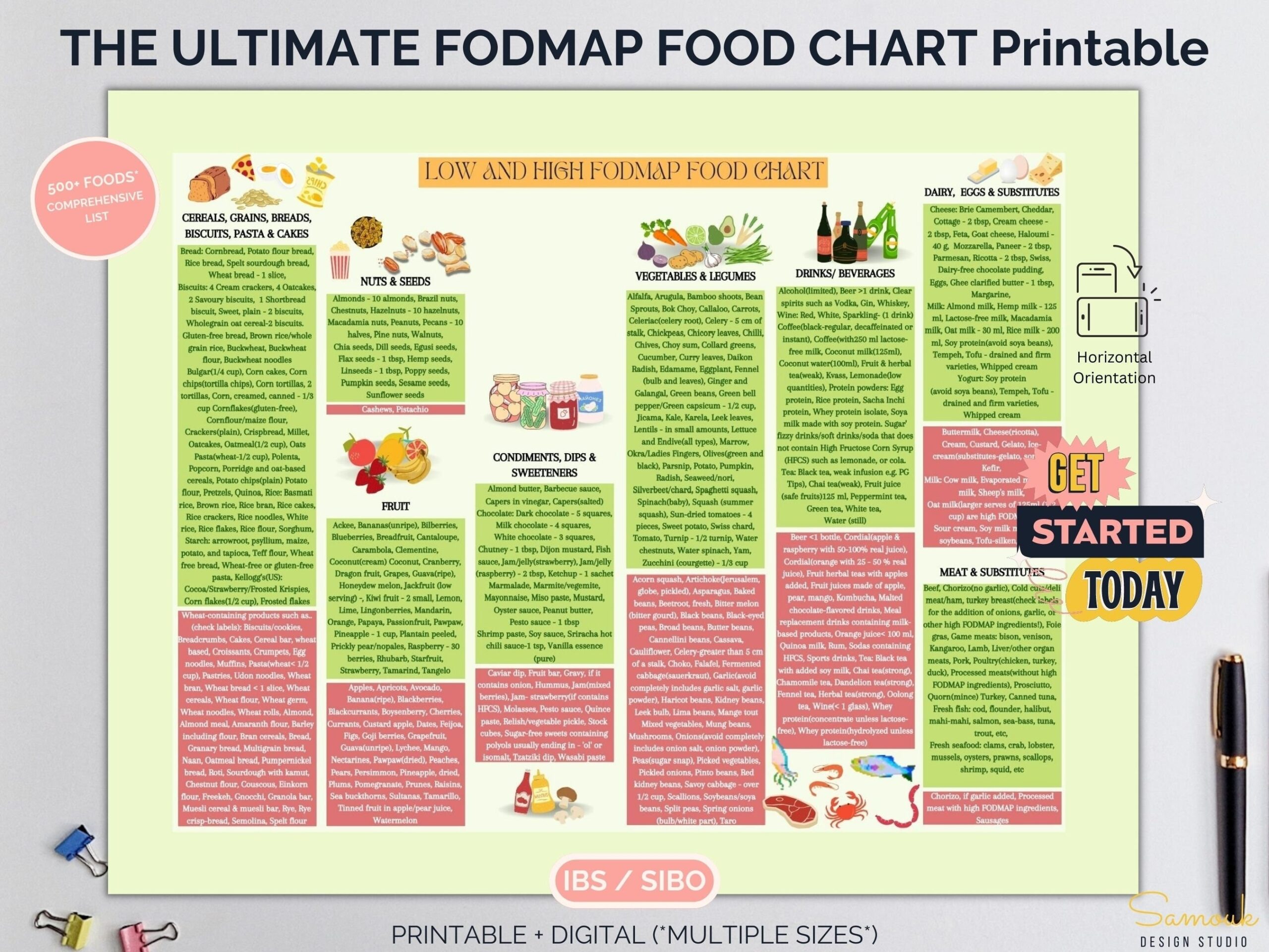 FODMAP Shopping List Complete FODMAP Grocery List Printable FODMAP Diet Food Chart Fodmap Pdf Low And High Fodmap Foods Fodmap Diet Pdf Etsy FODMAP Shopping List Complete FODMAP Grocery List Printable FODMAP Diet Food Chart Fodmap Pdf Low And High Fodmap Foods Fodmap Diet Pdf Etsy