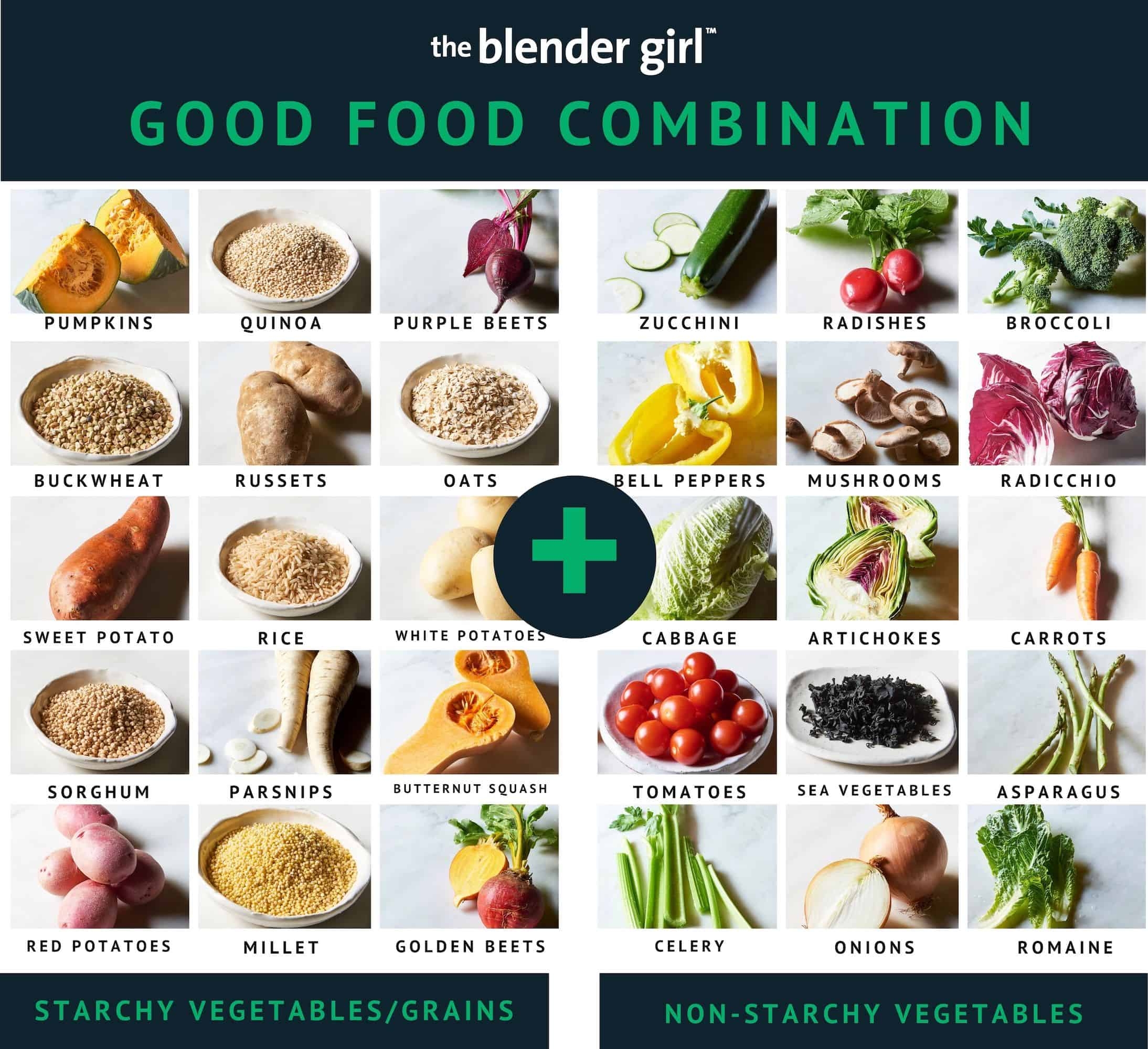Food Combining A Guide With Food Combining Charts The Blender Girl