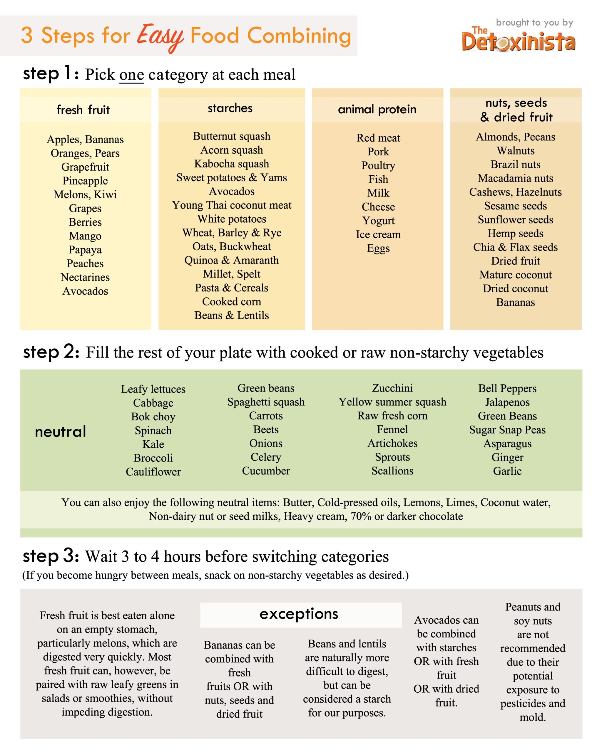 Food Combining Chart Detoxinista