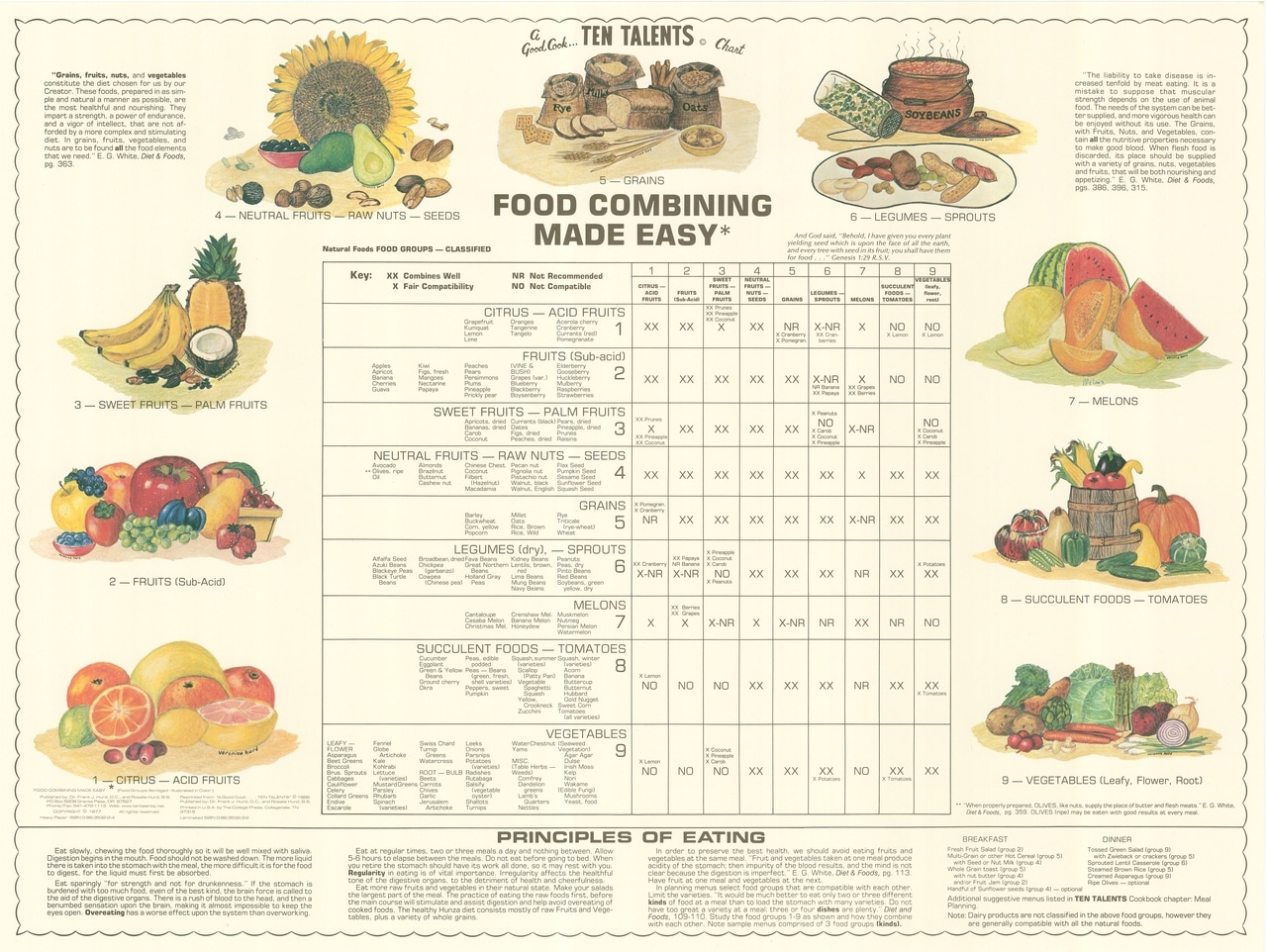 Food Combining Chart Printable