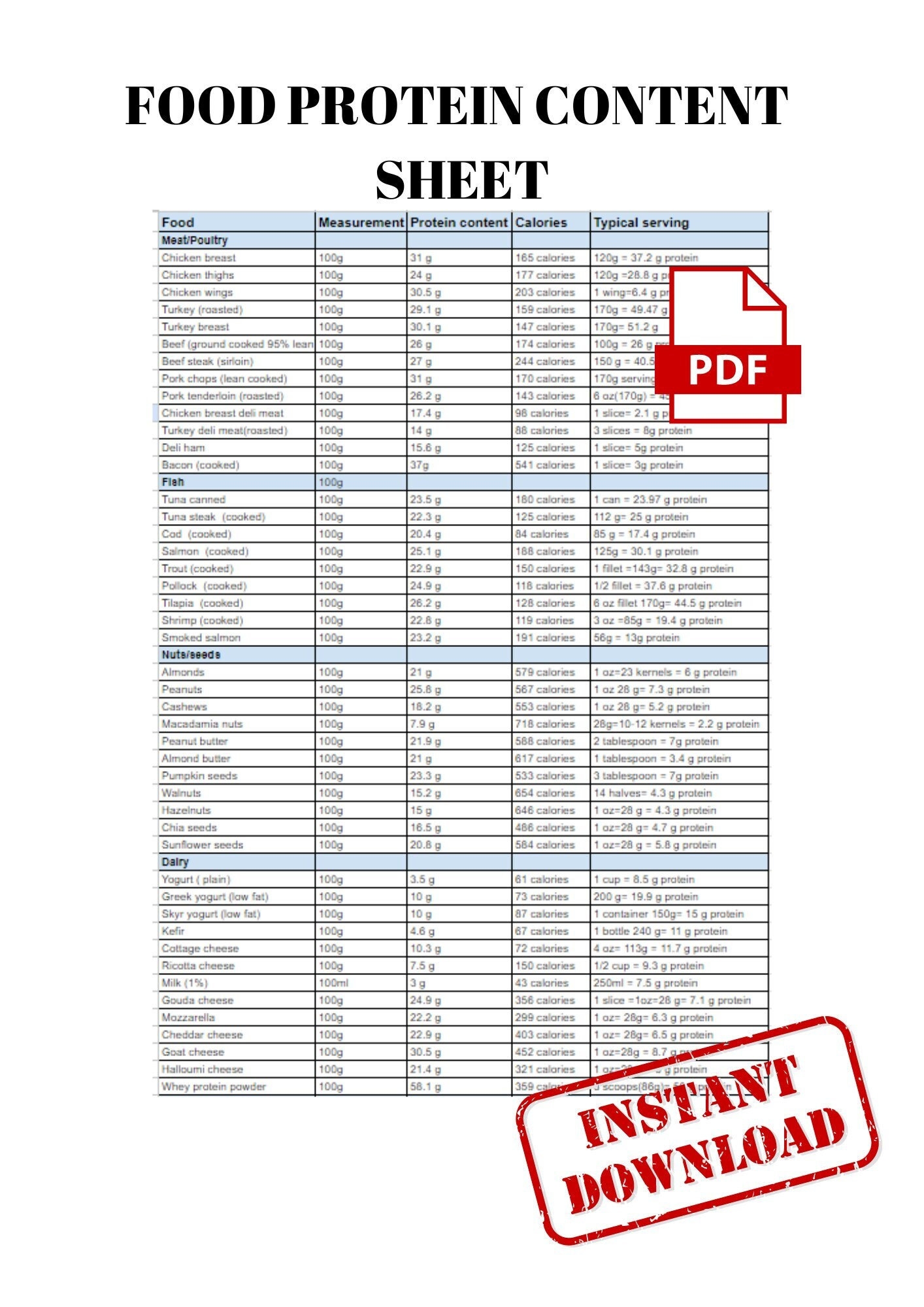 Food Protein Content Sheet Calorie Counting Help Protein Chart Printable High Protein Foods List With Calories For Healthy Eating Pdf Etsy