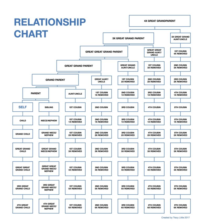Forms And Charts NZ Society Of Genealogists