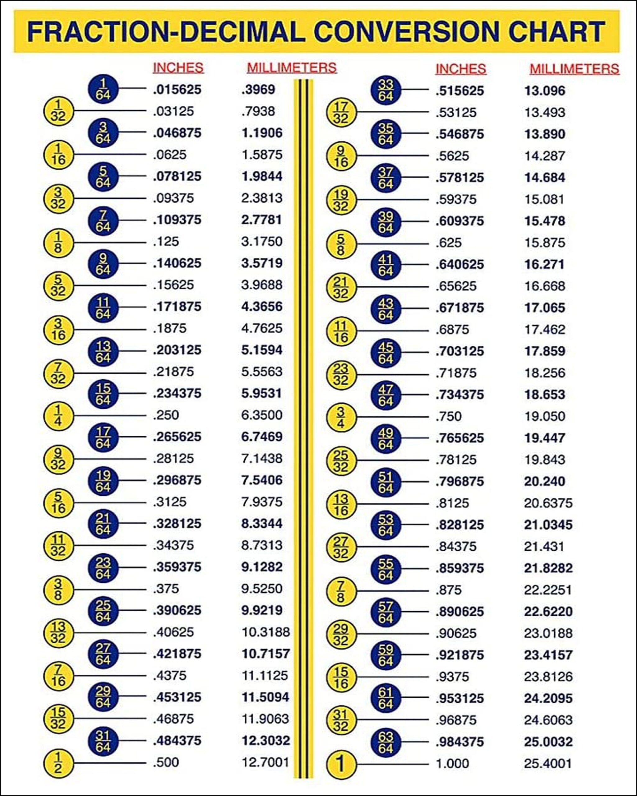 Fraction Decimal Chart 8 X 10