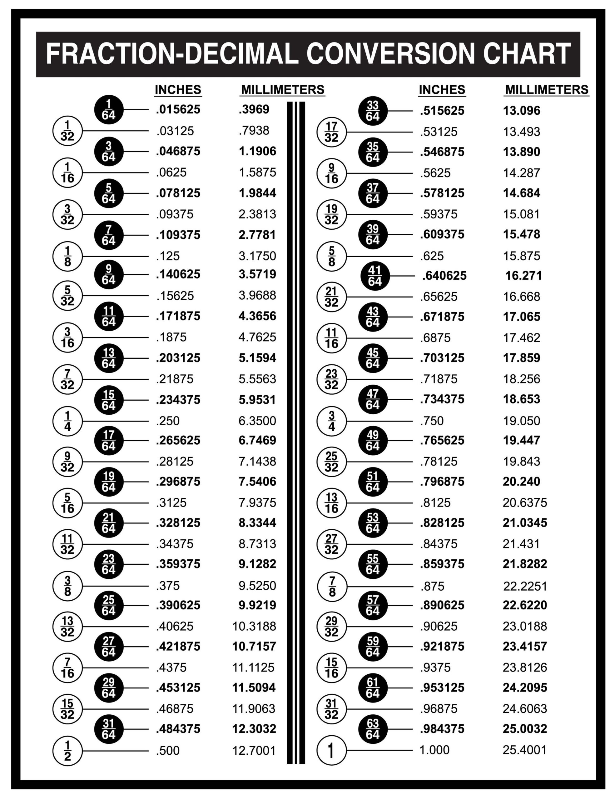Fraction Decimal Charts Layered Paper Art Laser Cut Fraction Decimal Charts Layered Paper Art Laser Cut