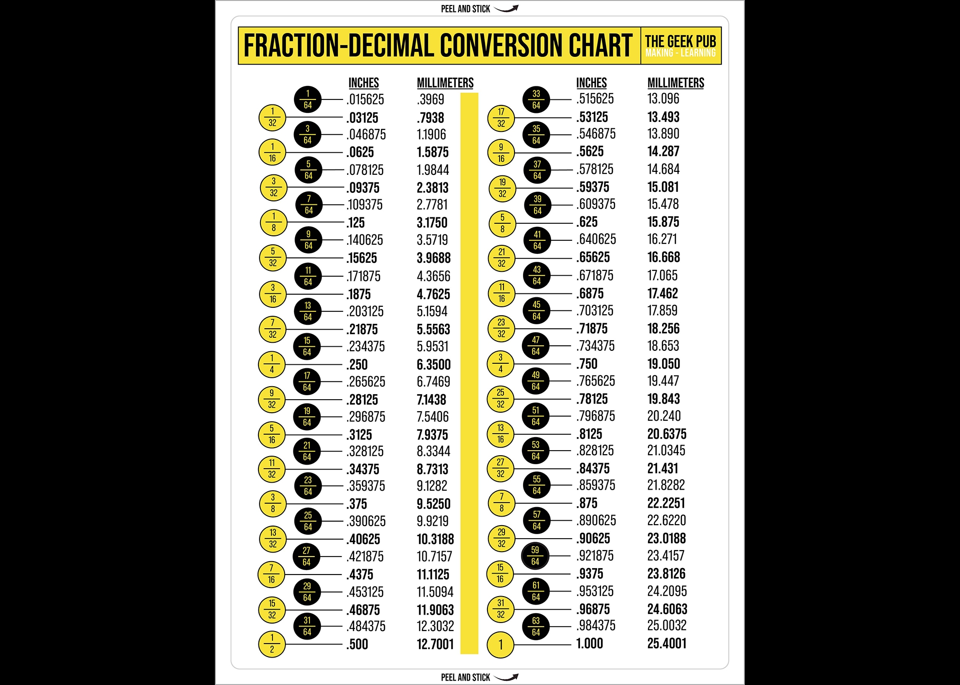 Decimal Equivalent Chart Printable