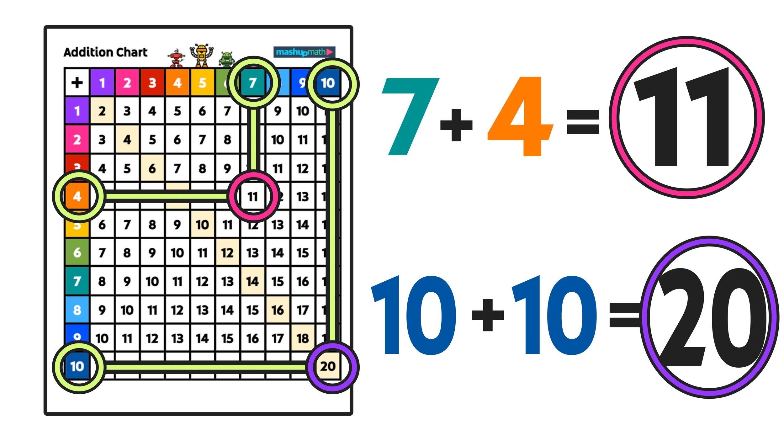 Printable Addition Charts