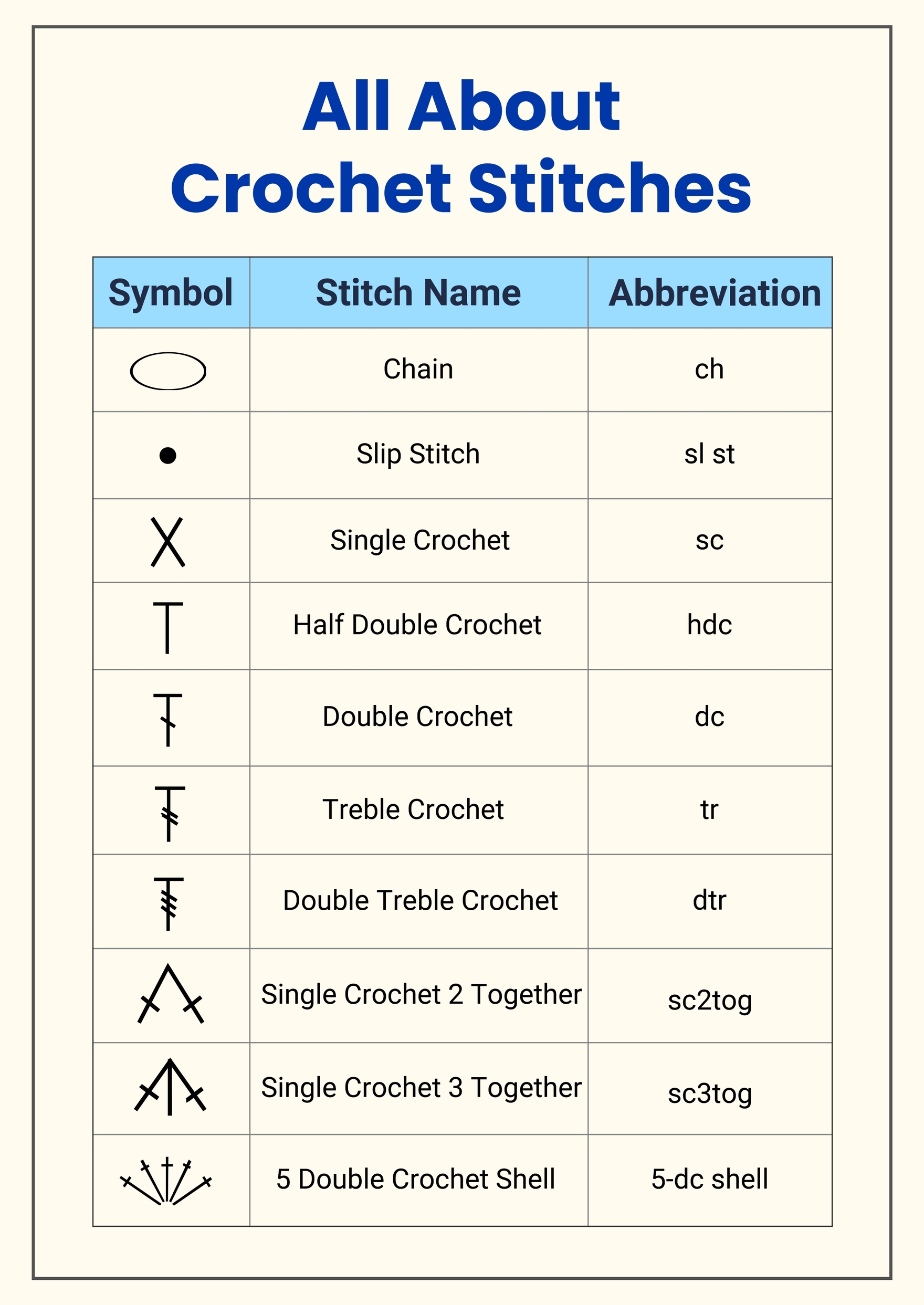 Free All About Crochet Reference Chart In Illustrator PDF 