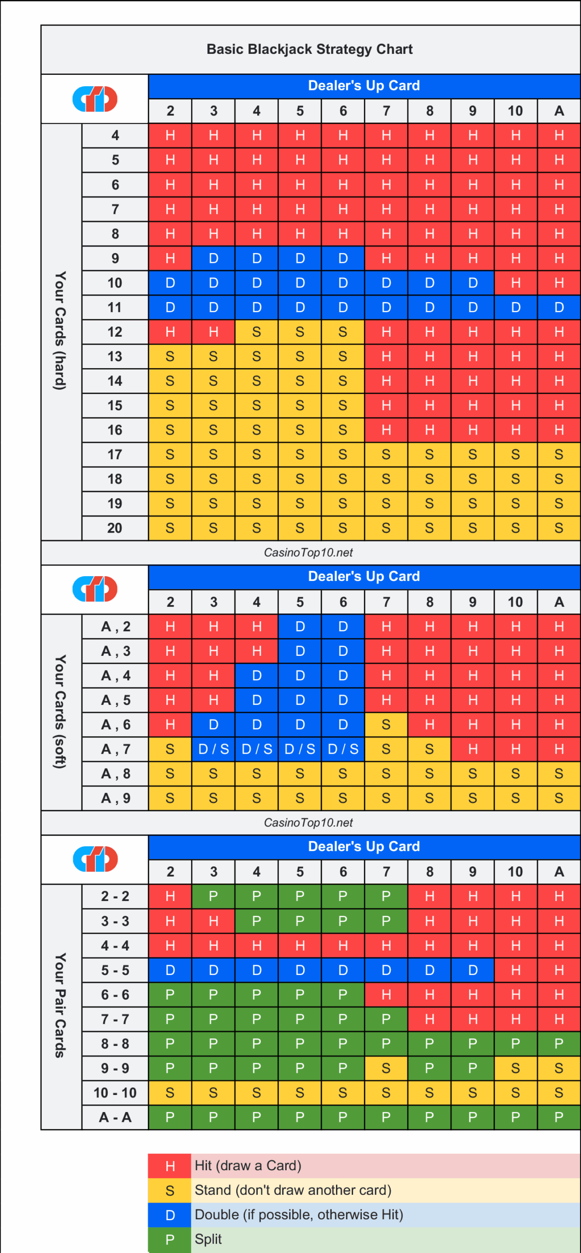 Free Blackjack Strategy Sheet Printable Strategy Card 