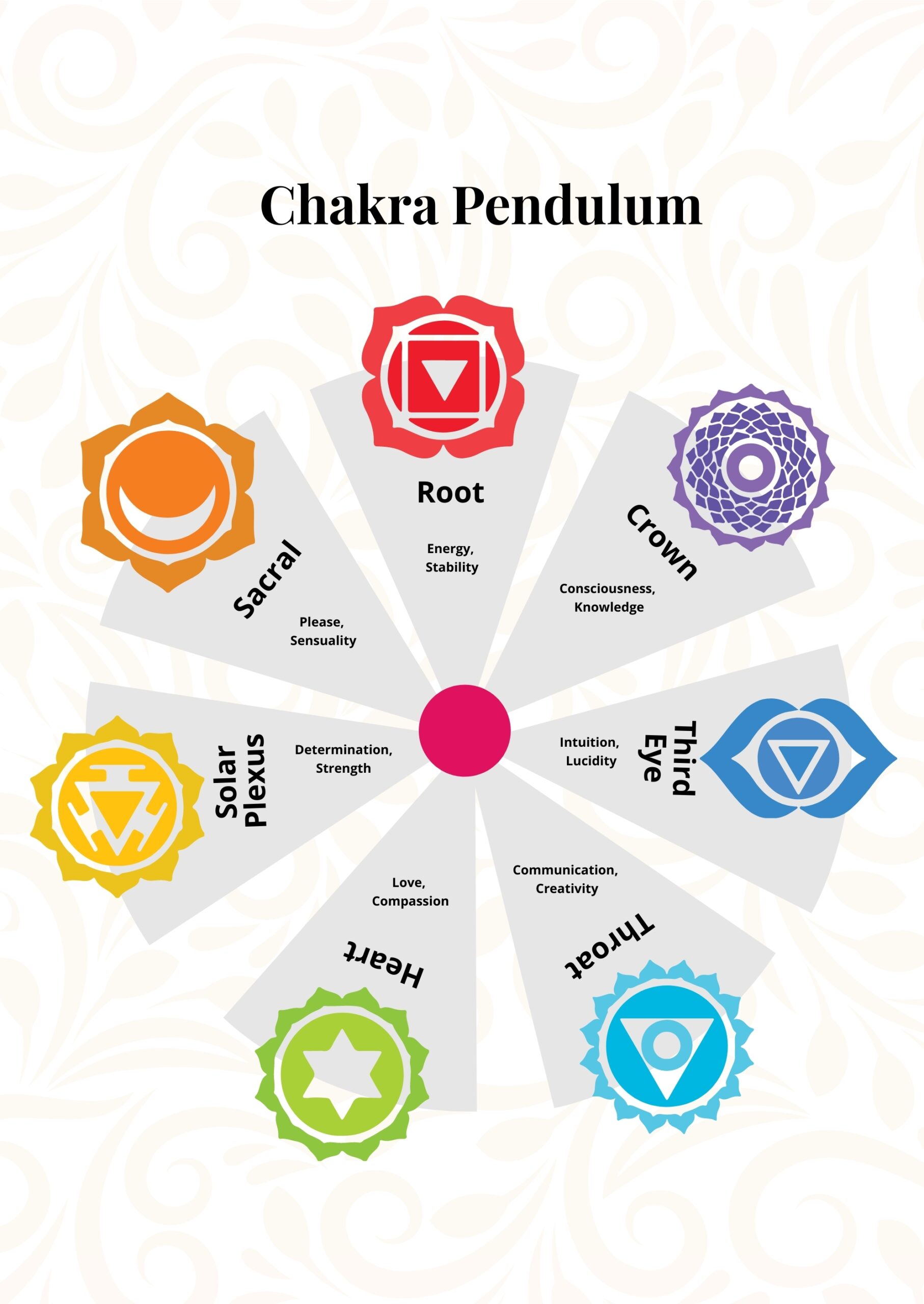 Free Printable Chakra Chart Pdf